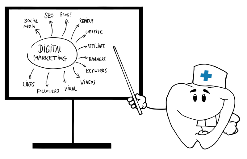 dental marketing